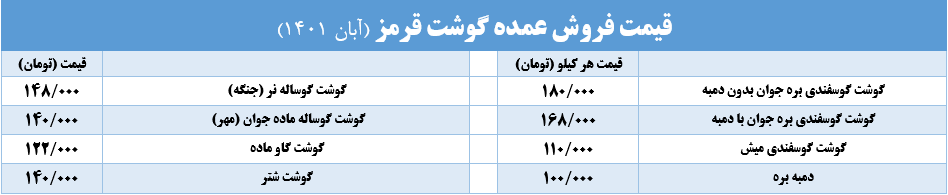 فروش و پخش عمده گوشت قرمز شیراز